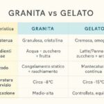 gelato-e-granita